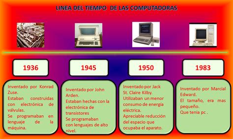 Tibabuyes Tecnológico Sede B Jm Historia De Los Inventos