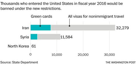 The Eight Countries In Trumps New Travel Ban Washington Post