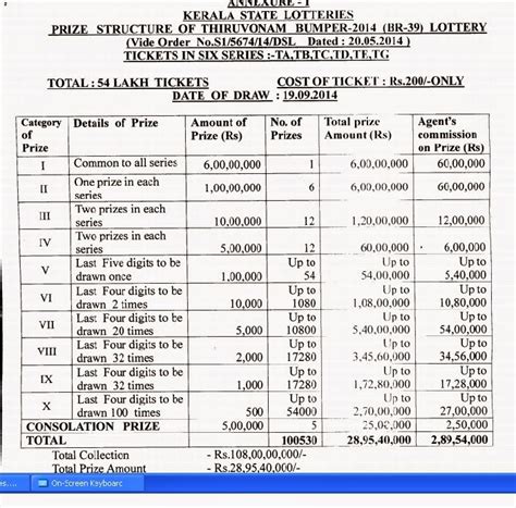 Check for the final results in some time as they will be updated below. THIRUVONAM BUMPER 2014 Kerala lottery released by sri k m ...