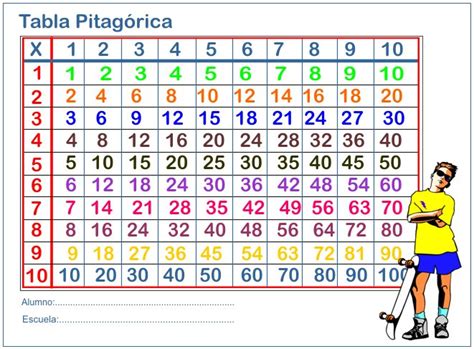 Aprende Y Diviertete Tabla PitagÓrica