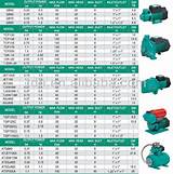 Price List Of Submersible Pumps Pictures