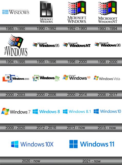 Microsoft Windows Logo History