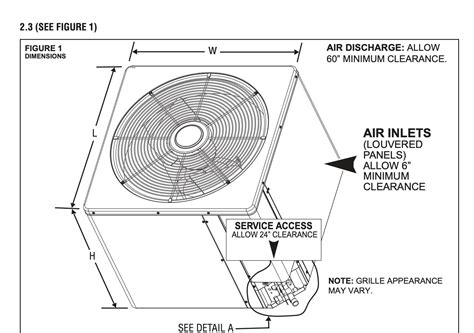 HVAC Clearance Distances Spacing Rules Between Air Conditioning