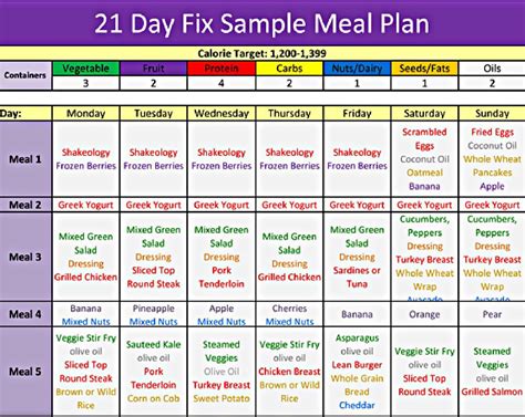 Day Diet Plan In A Nice Newsletter Format Click Here 1200 Cal Per