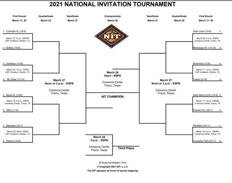 Tigers Get No 1 Seed In Nit Will Face Dayton In First