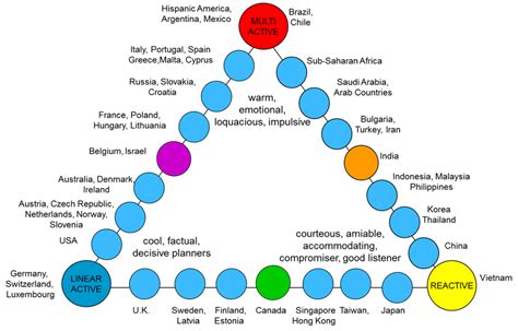 National Cultures In Lewis Model Download Scientific Diagram