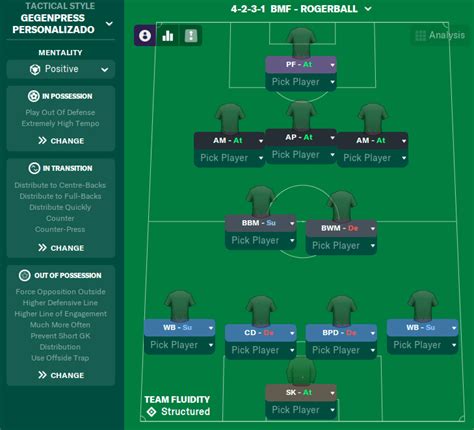 Benfica Rogerball / FM22 Tactic | FM Scout