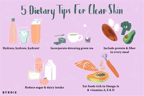 A Dietician On The 7 Day Clear Skin Diet