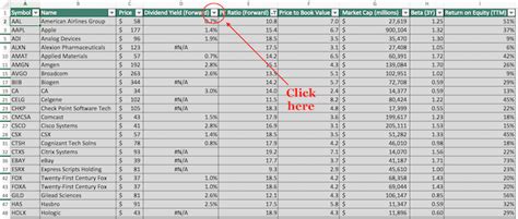 View live nasdaq 100 index chart to track latest price changes. Stocks Under 1 Dollar Nasdaq - New Dollar Wallpaper HD ...