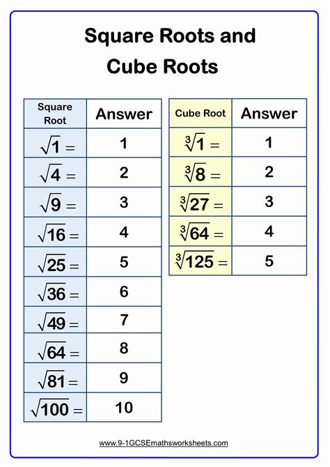 Perfect Square Roots Worksheets