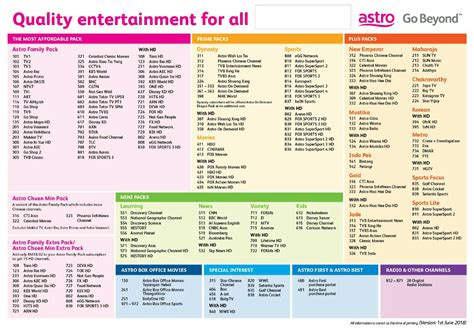 The channels included in njoi from astro will consist of quality educational channels, such as astro tutor tv upsr, pmr and spm, astro vaanavil's educational belt—consisting of upsr neram, manavar mulakkam science capsule, and thirumbi parkalama—as. Pendaftaran Astro Njoi,Byond,Pvr,Buka dan Pasang : Promosi ...