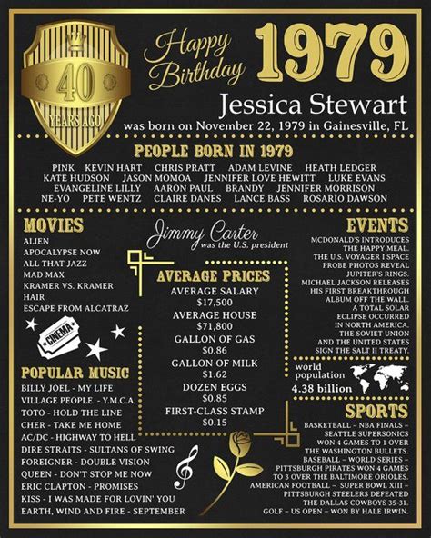 1979 Fun Facts Personalized 40th Birthday Printable Poster Etsy