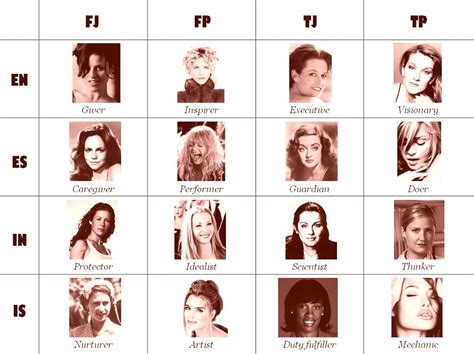 Which Of The 16 Personality Types Are You