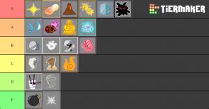 All fruits have been given a rank between s and f, with. Blox Fruits | Fruits Tier List (Community Rank) - TierMaker