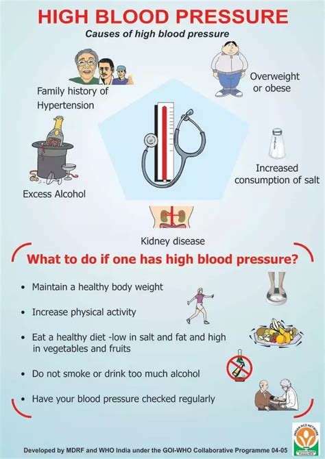 Understand about high blood pressure (hypertension) causes such as heart disease, kidney disease, tumors, birth control, alcohol, thyroid dysfunction and birth control pills. Why is my blood pressure high? Today I got my blood test ...