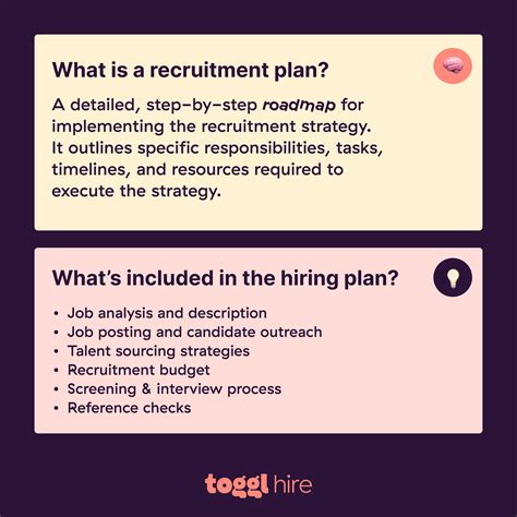 How To Create A Recruitment Plan In 6 Easy Steps Toggl Hire