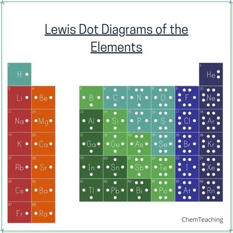 16 Periodic Table Lewis Dot Structure Ideas