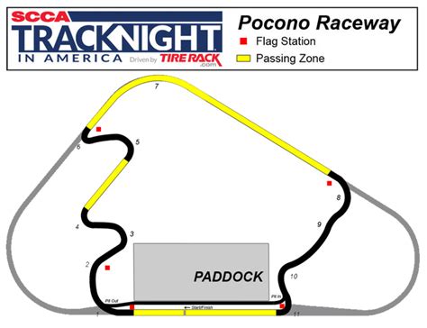 Pocono international raceway is situated northwest of pocono plateau. Title - Pocono Raceway - Sports Car Club of America