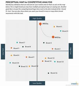 Competitive Analysis What Is It And How Can It Increase Market Share