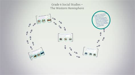 Grade 6 Social Studies ~ By Mr Destefano