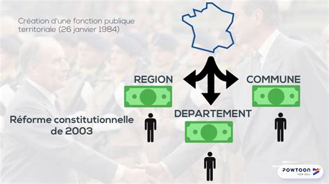 Fiche De Révision Gouverner La France Depuis 1946 état