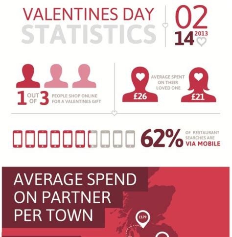 Valentines Day Statistics 2013 With Images Day Infographic