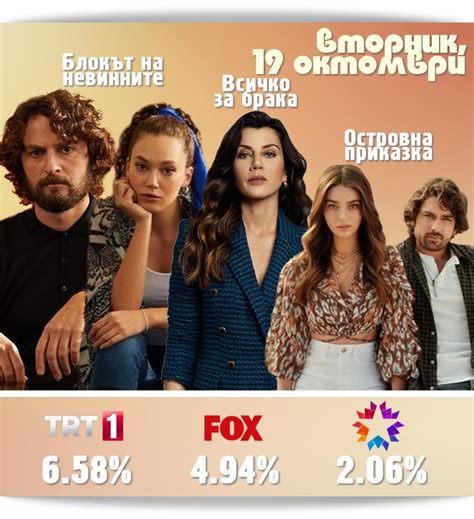 Рейтинги на сериалите в Турция от 19 октомври 2021 г СЕРИАЛИ в България