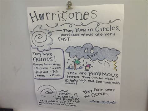 Hurricane Poster For Kids Magic School Bus Science Anchor Charts