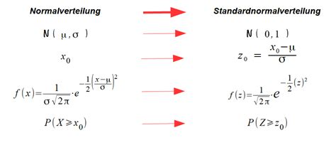 Dabei geben wir euch nicht nur die allgemein formel zur berechnung des erwartungswerts, sondern auch beispiele zum besseren. Konzepte und Definitionen im Modul II-2 Die Normalverteilung