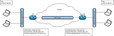 Vpn Tunnel Icon At Collection Of Vpn Tunnel Icon Free