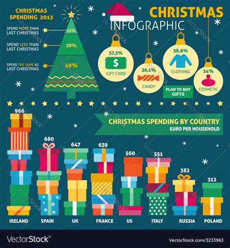 Christmas Infographic With Sample Data Royalty Free Vector