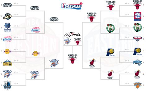 Now that the schedule and blank bracket are provided, let's play some nba basketball and you can follow your favorite teams as they progress through the nba. Welcome to Behind The Bench Sports!: The NBA Playoffs are ...