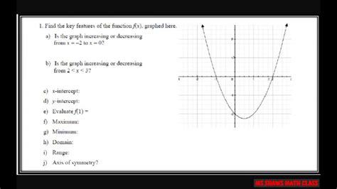 Find Key Features Of Function Given Graph Part 1 Youtube