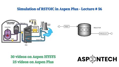 Simulation Of Stoichiometric Reactor Rstoic In Aspen Plus Reactor Modules Lecture 56