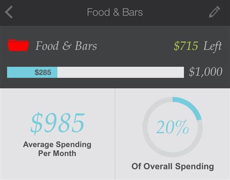 Some apps with limited features are free, and others with more robust tools and features have a small cost. 12 Free Apps To Track Your Spending And How To Pick The ...