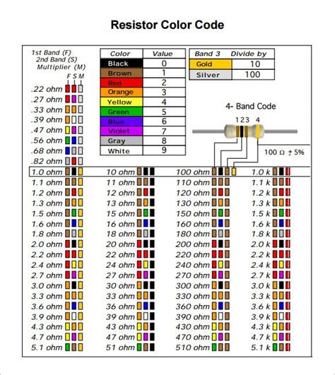 Resistor Color Code Chart 9 Free Download For Pdf Electronic