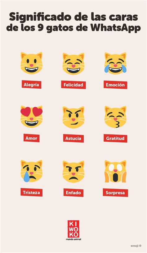 El Significado De Los Emojis De Whatsapp 2023