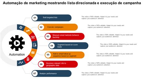 Os 25 Principais Modelos De Powerpoint De Vendas E Marketing Gratuitos Para Fechar Mais Negócios