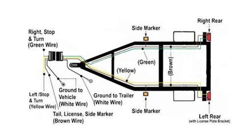 flat  trailer wiring diagram trailer wiring diagram