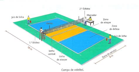 FÍsica A Mexer Campo De Voleibol