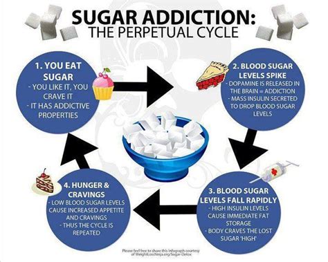 Beating Sugar Addiction Plant Based Dietitian