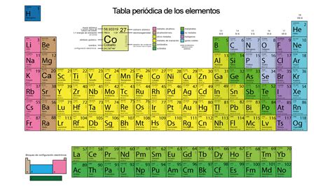 Tabla Periódica De Los Elementos Quimica Online Net