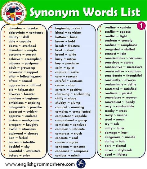 Pin By Scurti On Inglese English Grammar English Words Word List