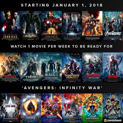 Here Is The Best Mcu Viewing Order Before Avengers Infinity War