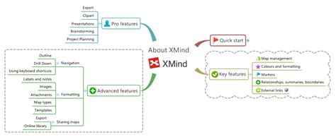 About Xmind Xmind Mind Mapping Software
