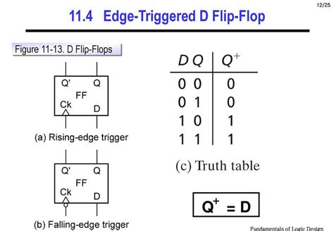 Understanding The D Flip Flop Circuit Diagram And Truth Table Revealed
