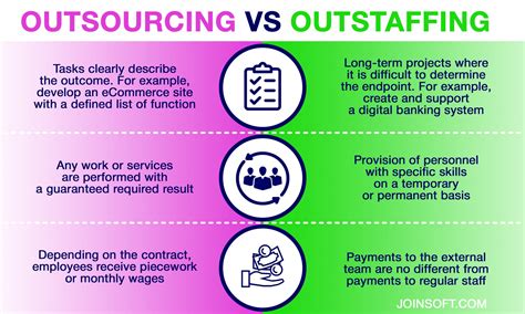 Pros And Cons Of Outsourcing Software Development