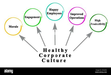 Benefits Of Healthy Corporate Culture Stock Photo Alamy