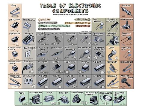 Prints Table Of Electronic Components Framed Poster Home And Living Etna