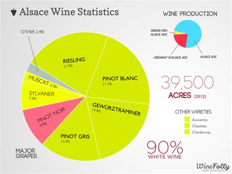 Alsace Wine Region A Guide For Enthusiasts Wine Folly